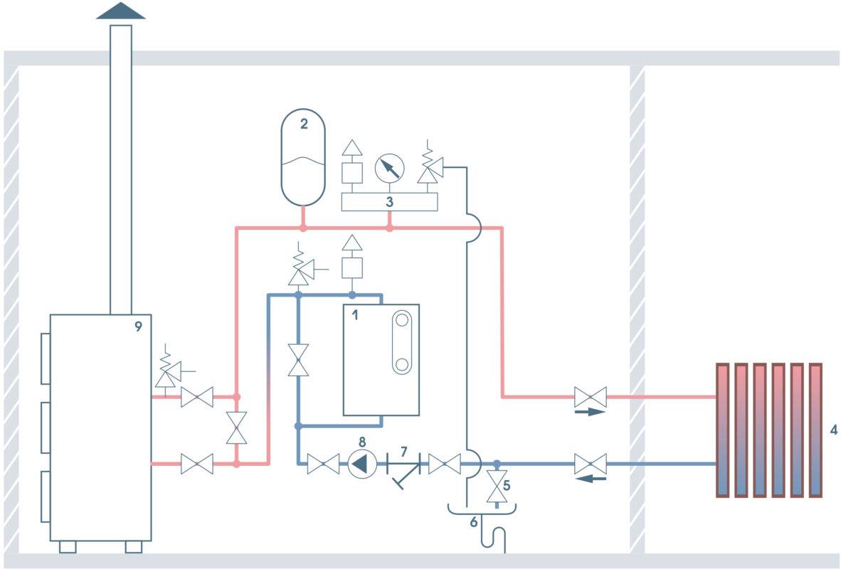 Как сделать подключение электрокотла к системе отопления и к электричеству, возможно ли обустроить подключение к твердотопливному котлу, фото и видео примеры