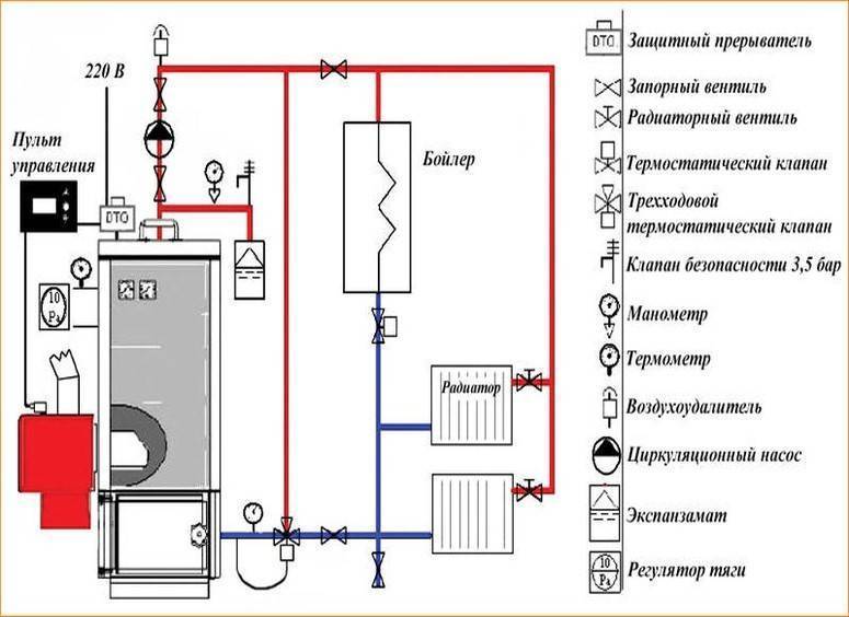 Как сделать подключение электрокотла к системе отопления и к электричеству, возможно ли обустроить подключение к твердотопливному котлу, фото и видео примеры