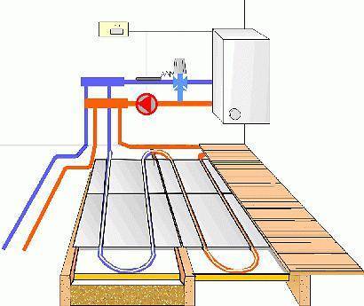 Как сделать водяной теплый пол: как делать водную систему отопления своими руками, как монтировать, укладка, устройство, что нужно для монтажа