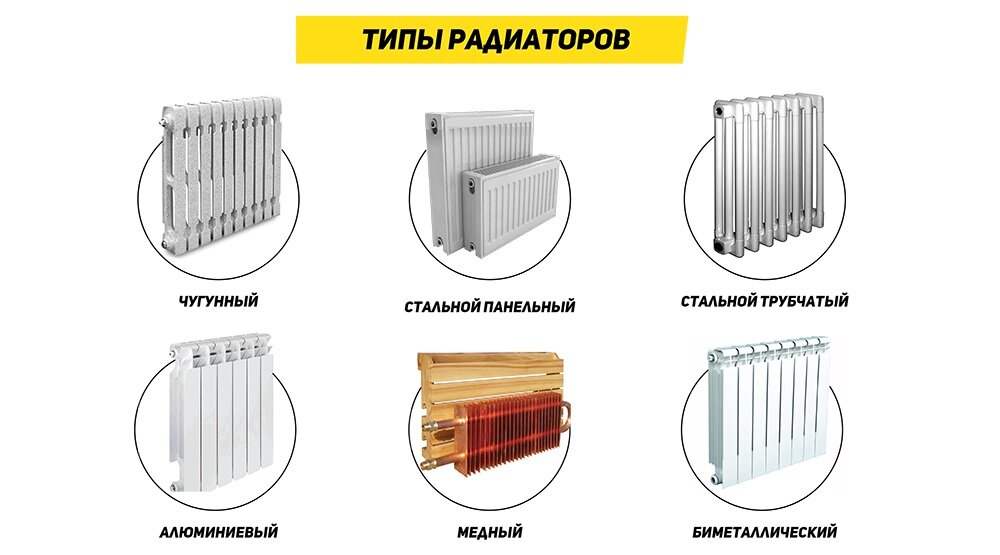 Какой радиатор отопления выбрать: как правильно сделать выбор отопительного радиатора, виды, различия, преимущества и недостатки