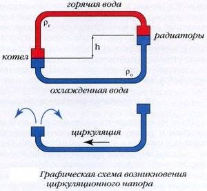 Монтаж системы отопления полипропиленовыми трубами