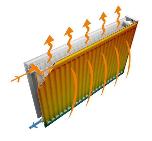 Панельные радиаторы отопления: мощность батарей, как установить отопительные приборы