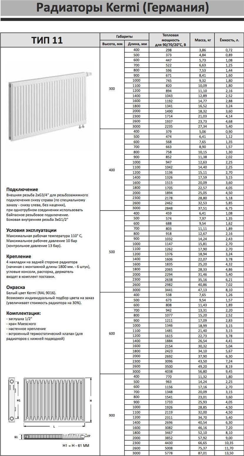 Панельные радиаторы отопления: мощность батарей, как установить отопительные приборы