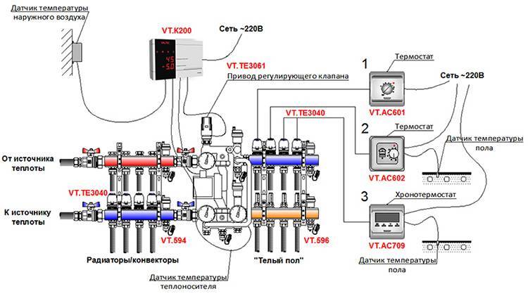 Погодозависимая автоматика систем отопления: контроллер и автоматика для котлов, автоматизированный узел управления отоплениям на примерах фото и видео
