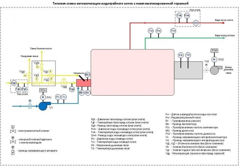 Погодозависимая автоматика систем отопления: контроллер и автоматика для котлов, автоматизированный узел управления отоплениям на примерах фото и видео