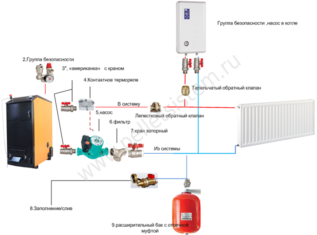Правила замены газового котла в частном доме: как поменять котел отопления, как заменить отопительный котел, документы