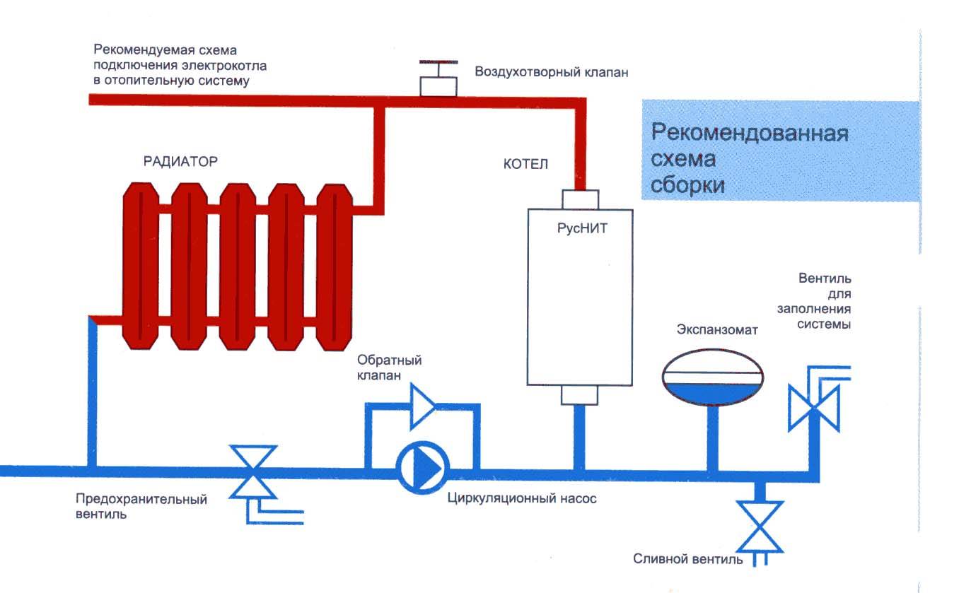 Схема подключения электрокотла к системе отопления своими руками в частном доме