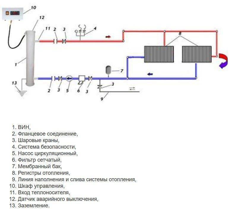 Схема подключения электрокотла к системе отопления своими руками в частном доме