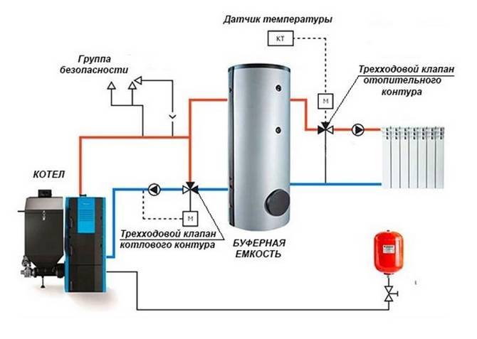 Теплоаккумулятор для котлов отопления: как подобрать накопительный бак для твердотопливного котла, расчет буферной емкости, установка в водяную систему