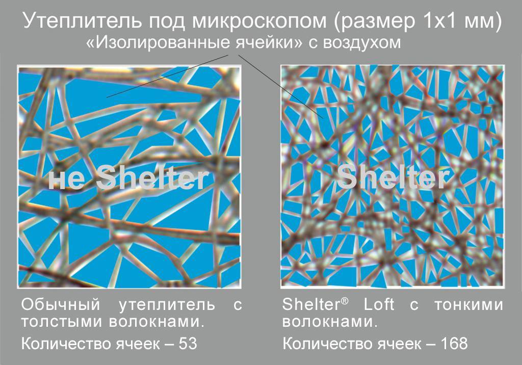 Утеплитель Shelter: что это такое, эксплуатационные характеристики, монтаж