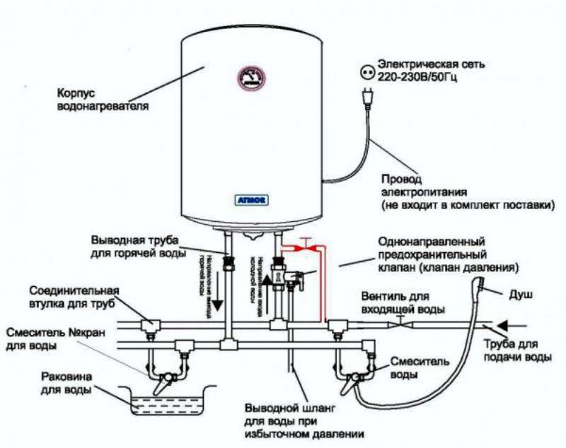 Виды газовых накопительных нагревателей, объемы и советы по выбору бойлера