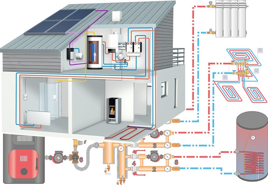 Автономное газовое отопление частного дома: автономный газовый котел для системы отопления загородного дома, фото и видео примеры
