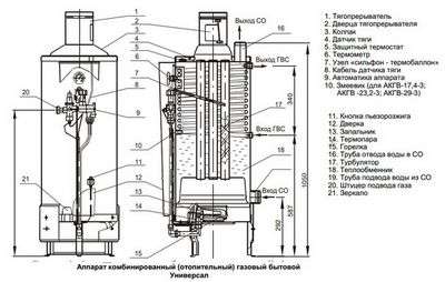 Бытовые газовые котлы отопления: отопительные котлы на природном газе, напольные, двухконтурные