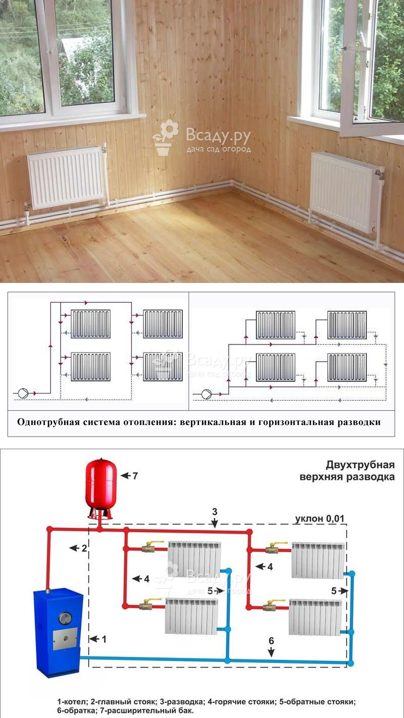 Как подключить радиатор отопления в частном