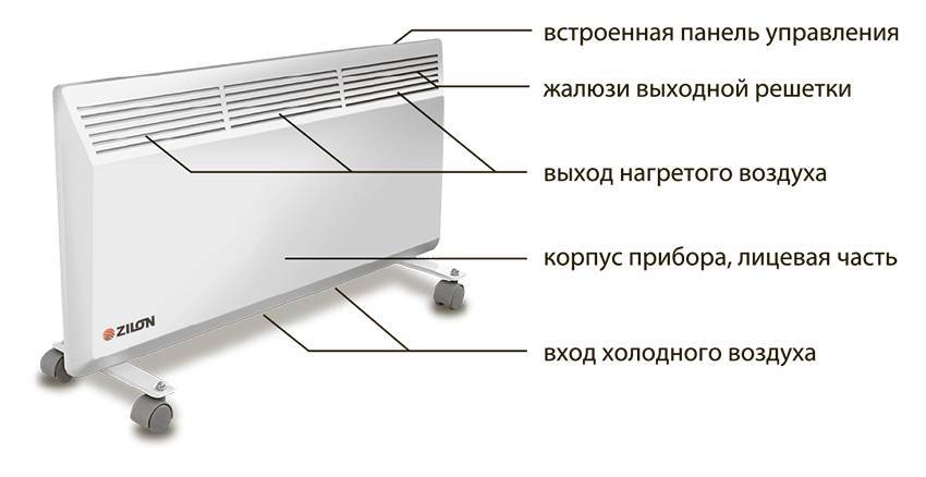 Электрические конвекторы Нобо: описание и технические характеристики радиатора
