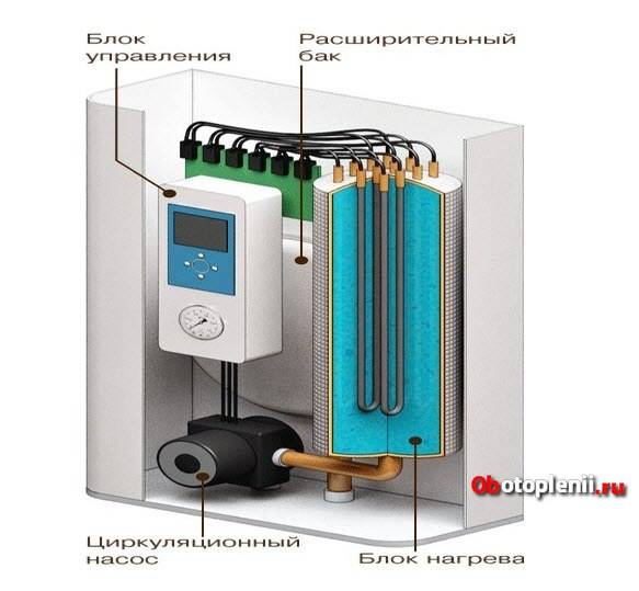 Электродные котлы отопления: ионный, электронный отопительный электрокотел для частного дома, принцип работы, достоинства, особенности