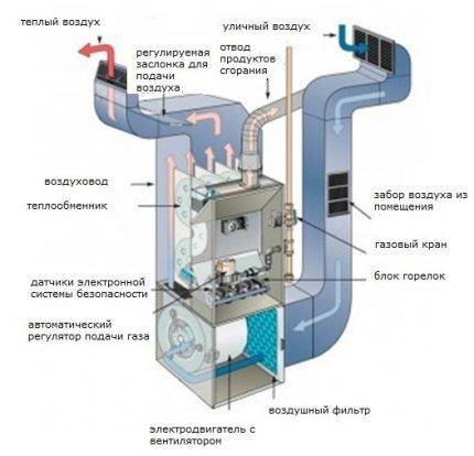 Электродные котлы отопления: ионный, электронный отопительный электрокотел для частного дома, принцип работы, достоинства, особенности