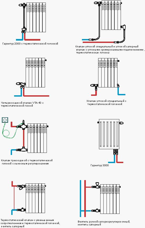 Как правильно обустроить подключение биметаллических радиаторов отопления, как продумать схему системы, что собой представляет нижнее подключение, монтаж, установка