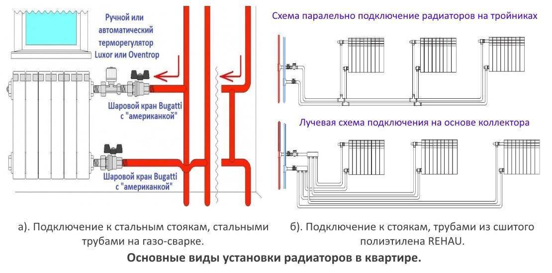 Как правильно обустроить подключение биметаллических радиаторов отопления, как продумать схему системы, что собой представляет нижнее подключение, монтаж, установка