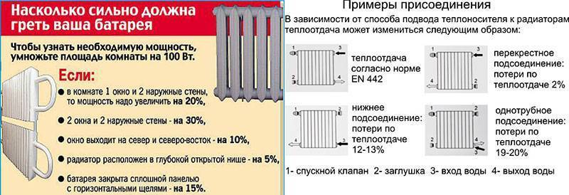 Какая температура должна быть в батареях центрального отопления: норма, какая должна быть температура радиаторов и в трубах в квартире