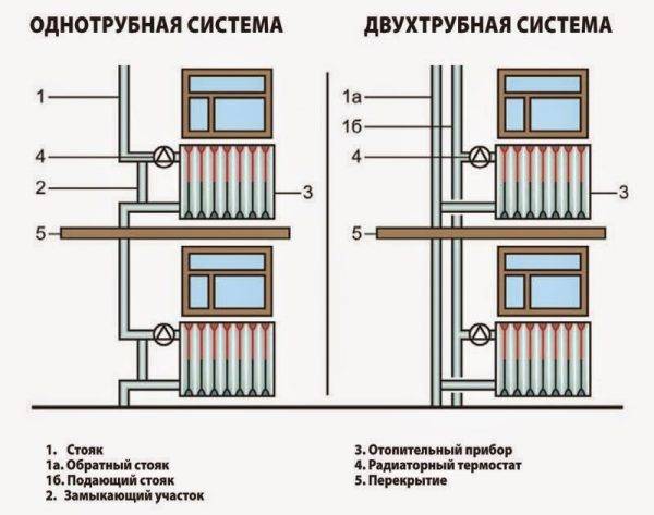 Крепление для радиаторов отопления: виды настенных и напольных кронштейнов для батарей, подставки, стойки, держатели