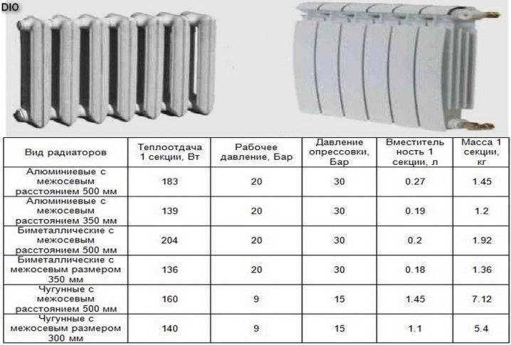Мощность секции алюминиевого радиатора - Всё об отоплении