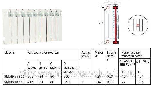 Мощность секции алюминиевого радиатора - Всё об отоплении