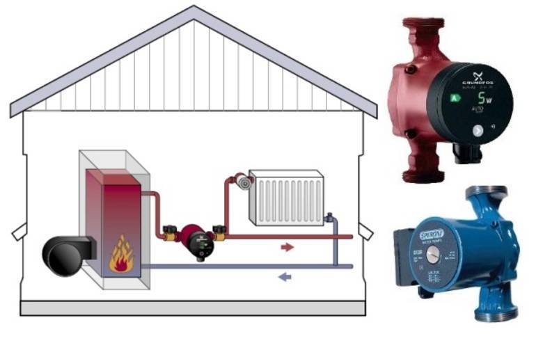 Насос для котла отопления: установка водяного насоса в систему отопления, нужен ли циркуляционный насос в котельной, схема подключения, защита