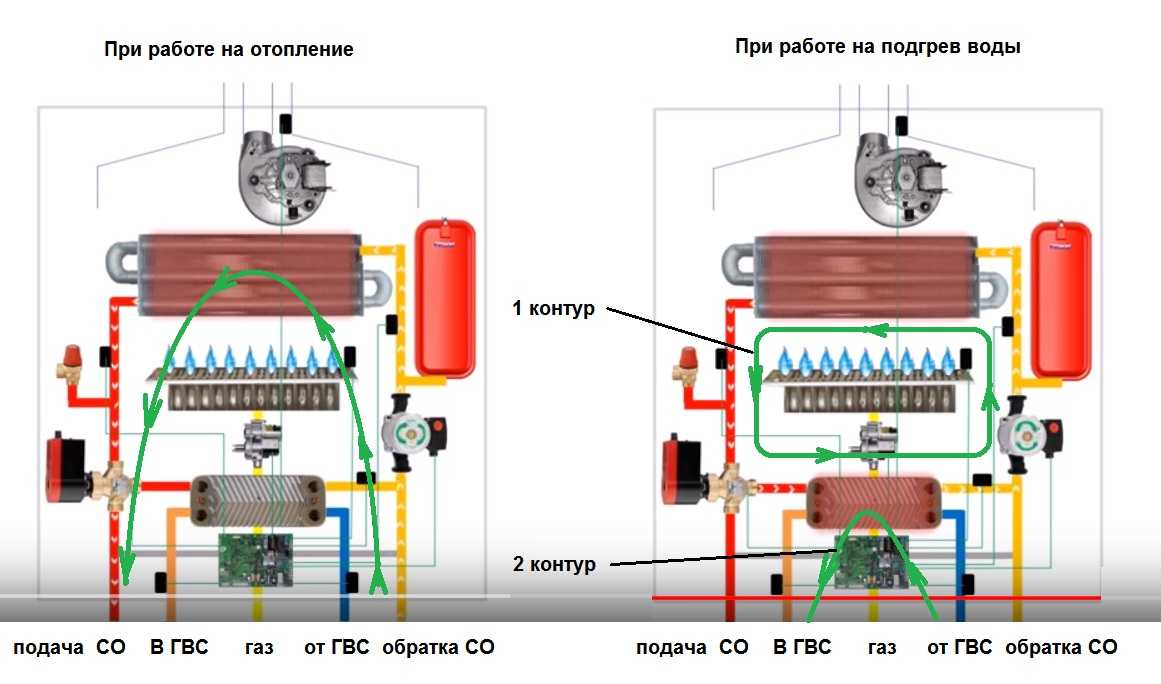 Настенный газовый котел: какой лучше, устройство и технические характеристики, как выбрать, принцип работы