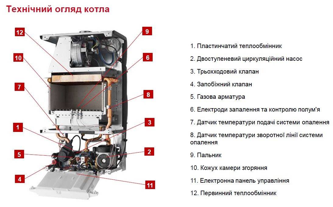 Настройка двухконтурного газового котла Protherm Гепард: инструкция для 11 и 23 MTV