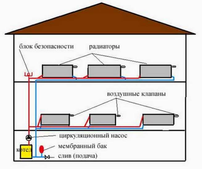 Однотрубная система отопления частного дома своими руками: схема с нижней разводкой, как правильно сделать