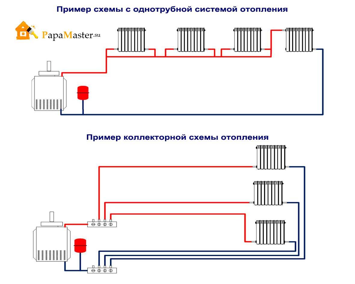 Отопление Ленинградка: система в частном доме, схема своими руками, подключение радиаторов с насосом, однотрубная система с принудительной и естественной циркуляцией