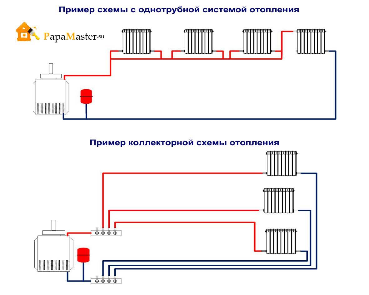 Схема подключения отопления в доме