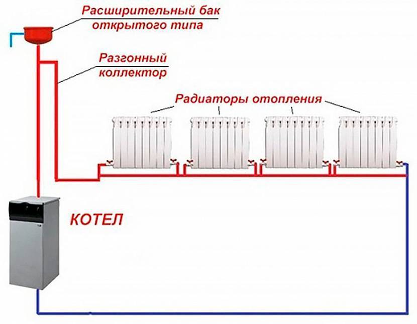 Отопление Ленинградка: система в частном доме, схема своими руками, подключение радиаторов с насосом, однотрубная система с принудительной и естественной циркуляцией