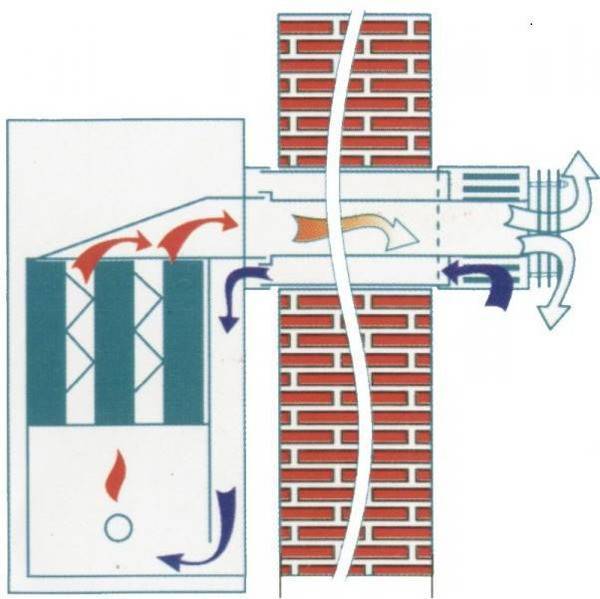 Парапетный газовый котёл количество контуров, способы монтажа и производители