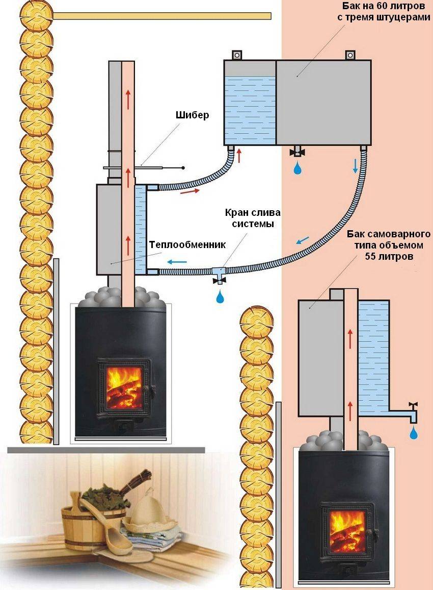 Печь с теплообменником своими руками: как сделать самодельный теплообменник для отопительной печки, фото и видео примеры