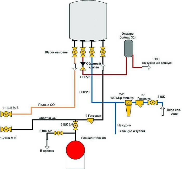 Подключение газового котла к системе отопления: схема, как правильно подключить напольный и навесной котел в частном доме
