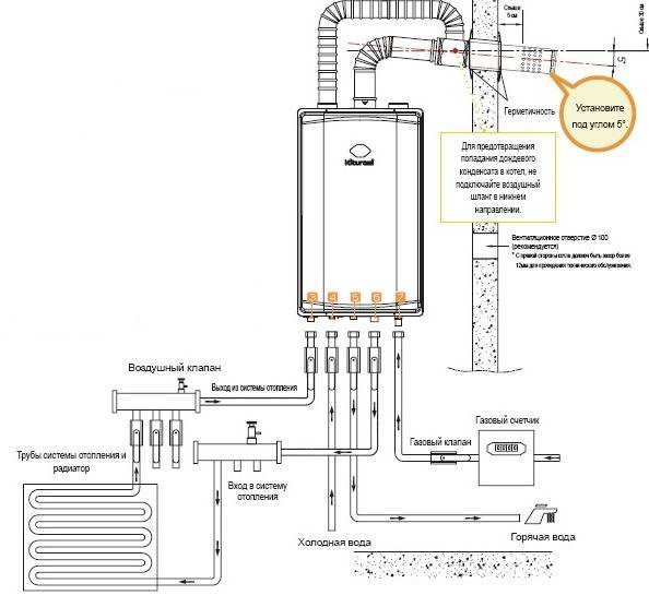 Подключение газового котла к системе отопления: схема, как правильно подключить напольный и навесной котел в частном доме