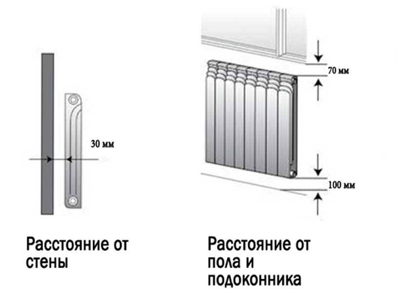 Правила установки радиаторов отопления, СНиП, монтаж и размещение