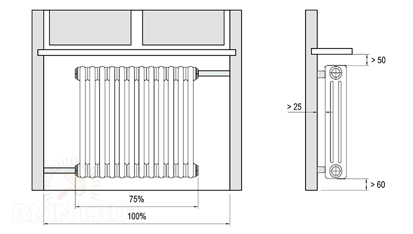 Правила установки радиаторов отопления, СНиП, монтаж и размещение