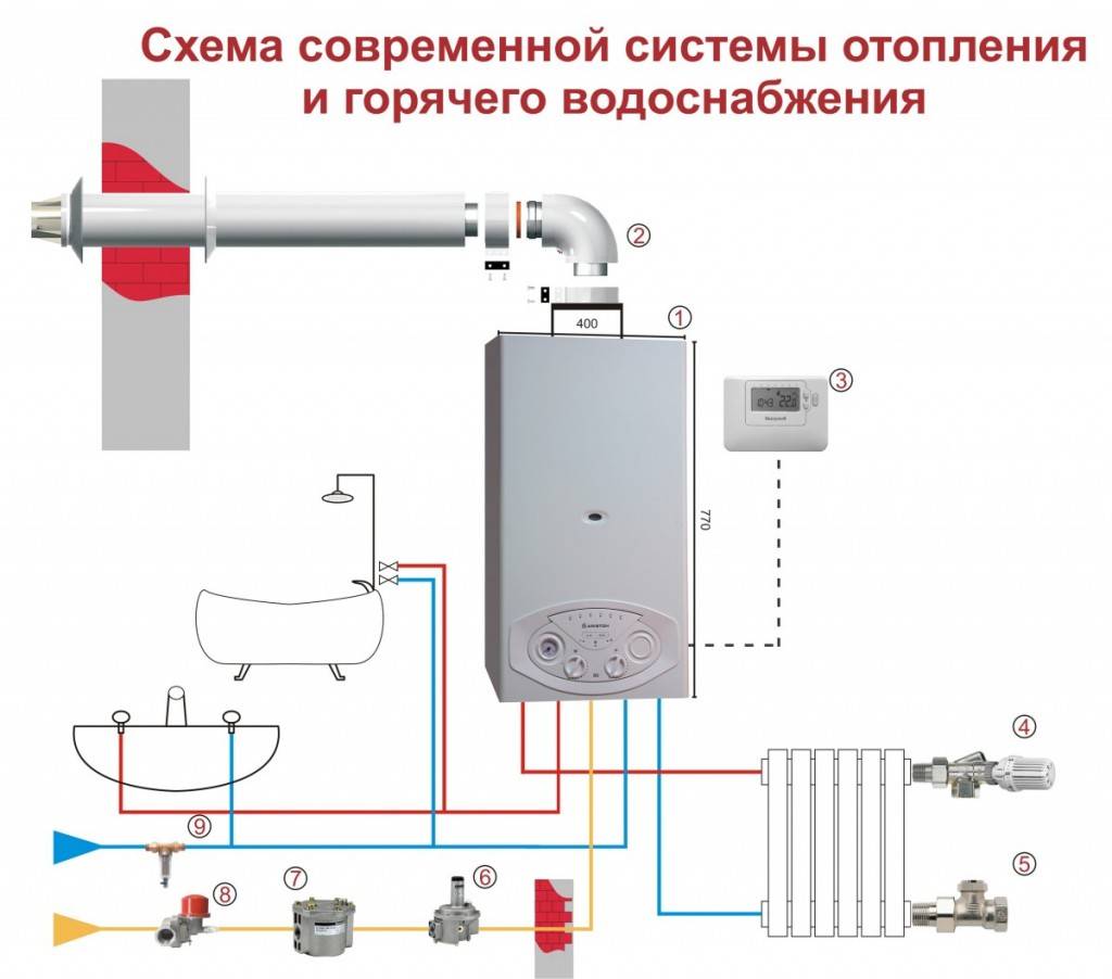 Принцип работы двухконтурного газового котла отопления: устройство, как работает, как греет воду