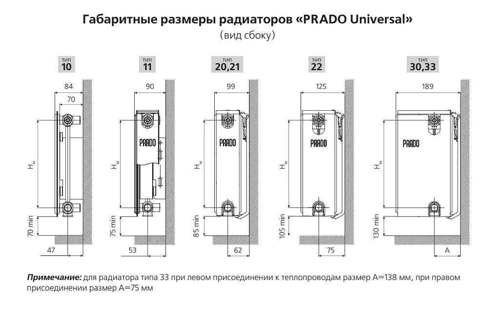 Радиаторы Prado: стальные панельные батареи Прадо: виды, преимущества, монтаж