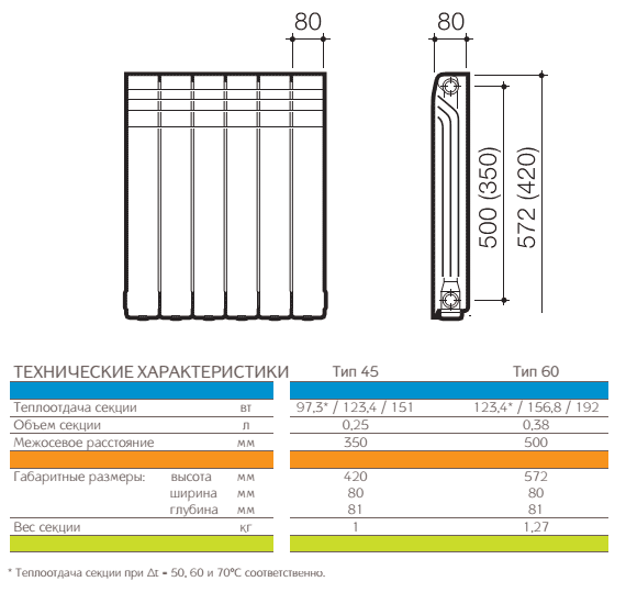Размеры радиаторов отопления по высоте, узкие секции, как рассчитать батареи, детали на фото и видео