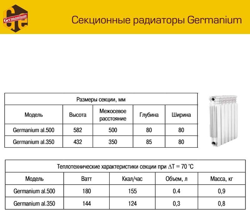 Размеры радиаторов отопления по высоте, узкие секции, как рассчитать батареи, детали на фото и видео