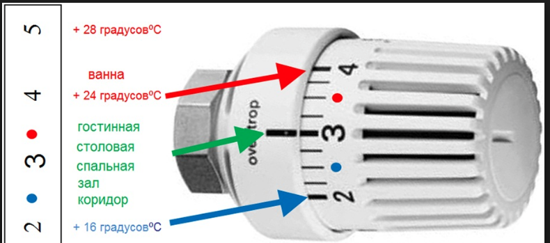 Регулятор температуры на батарею: термоклапан для радиатора, как правильно установить, поставить терморегулятор, как пользоваться