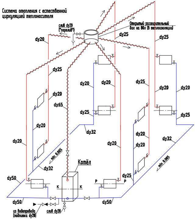 Схема отопления двухэтажного дома: как сделать подключение с естественной циркуляцией в частном доме, как развести, монтаж разводки