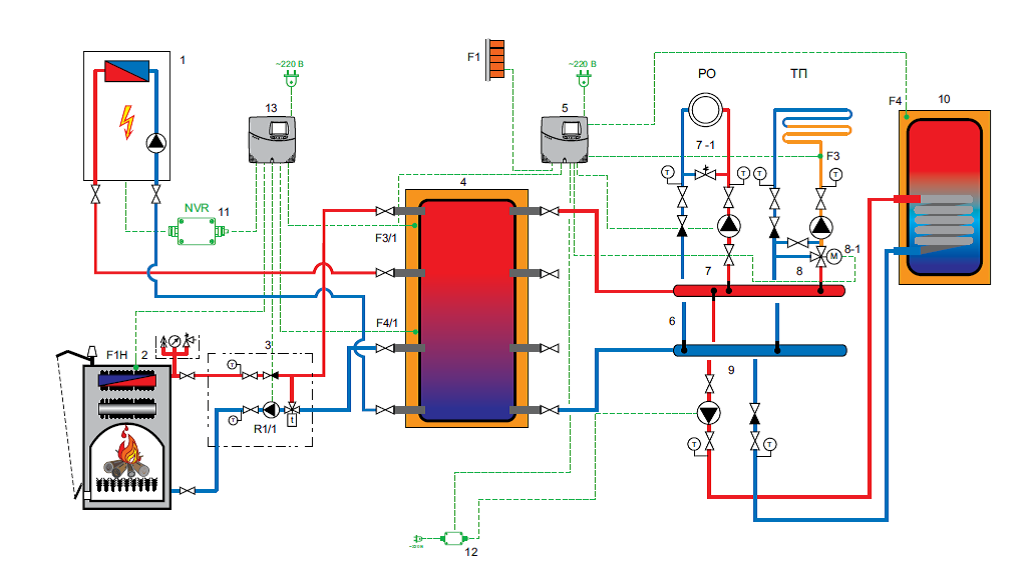 Схема отопления с теплоаккумулятором, расчет и подключение к котлу с теплообменником, смотрите видео и фото
