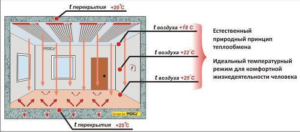 Система отопления ПЛЭН: пленочная отопительная система, пленочный обогрев инфракрасного типа