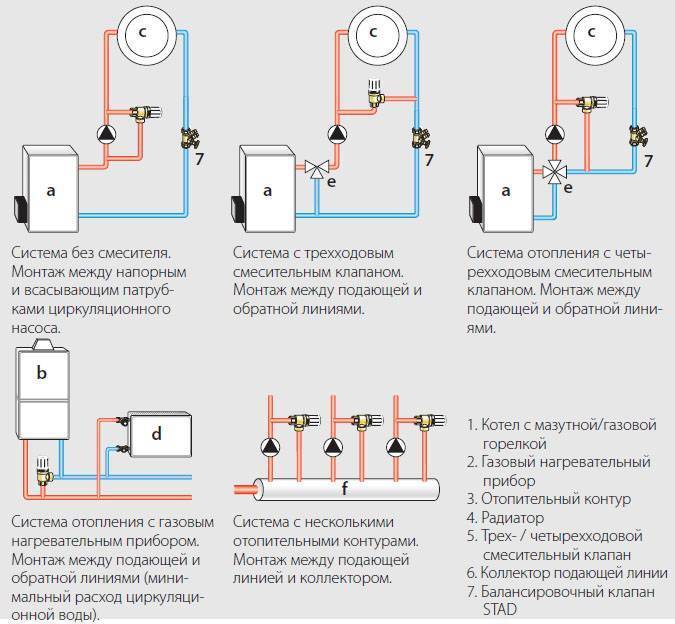 Установка циркуляционного насоса в системе отопления: как правильно сделать монтаж, подключение и устройство насоса на примерах фото и видео