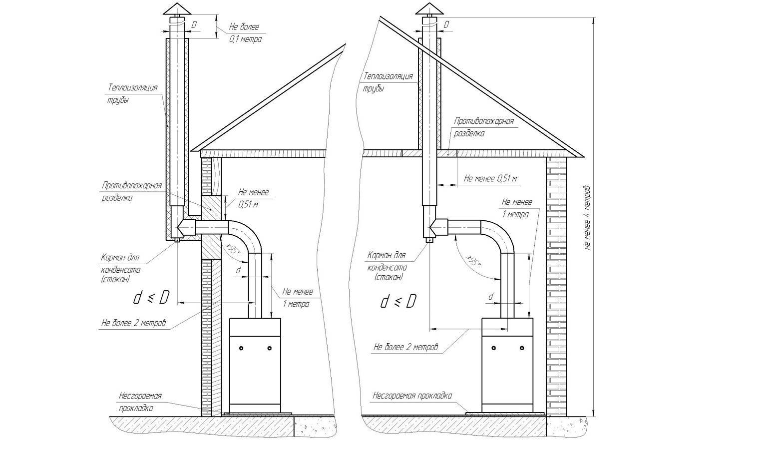 Установка газового котла в частном доме: требования, монтаж, подключение, как установить, размеры и правила, объем помещения, условия расположения, проект